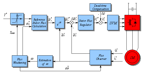 xojo loop through containercontrols